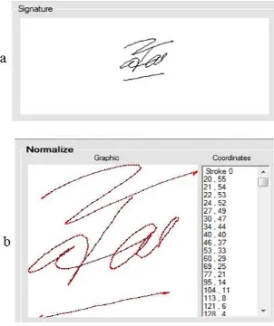 Figure 3. Signature (a) Before and (b) After Normalization Process 