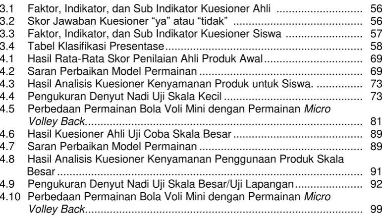 Tabel Klasifikasi Presentase ...............................................................