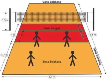 Gambar 3.2 Lapangan Permainan Micro Volley Back, Peneliti 2015. 