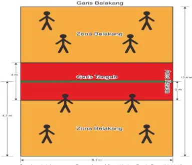 Gambar 3.4, Peneliti 2015 