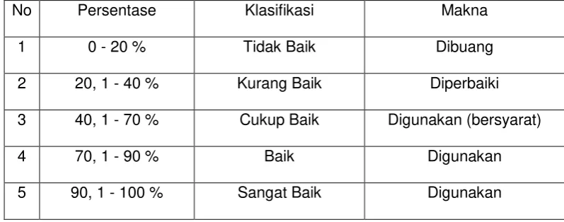 Tabel 3.4 Klasifikasi Persentase 
