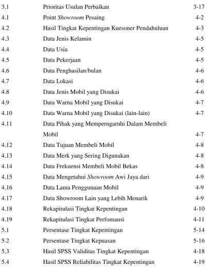 Tabel                                                  Judul                                                     Halaman 