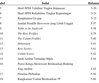 Tabel                                                  Judul                                                     Halaman 