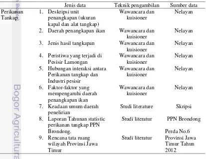 Tabel 1 Jenis data, teknik pengambilan dan sumber data penelitian 