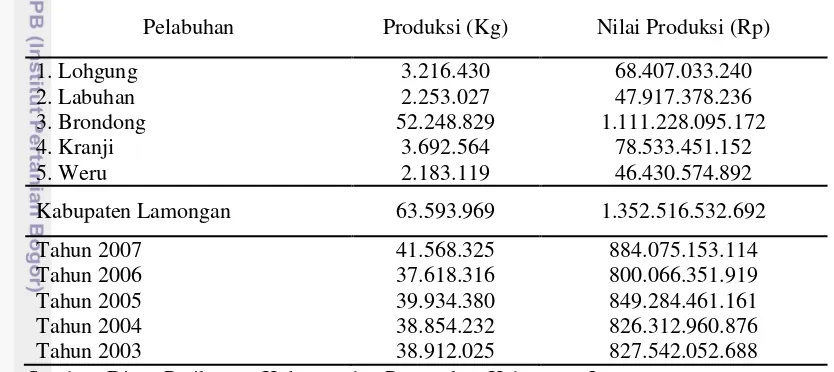 Tabel 4 Produksi perikanan tangkap menurut Pelabuhan dan nilai produksi di    
