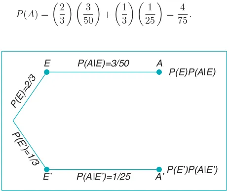 Figure 1.13: Tree diagram for the data on page 34, using additional informationgiven above.