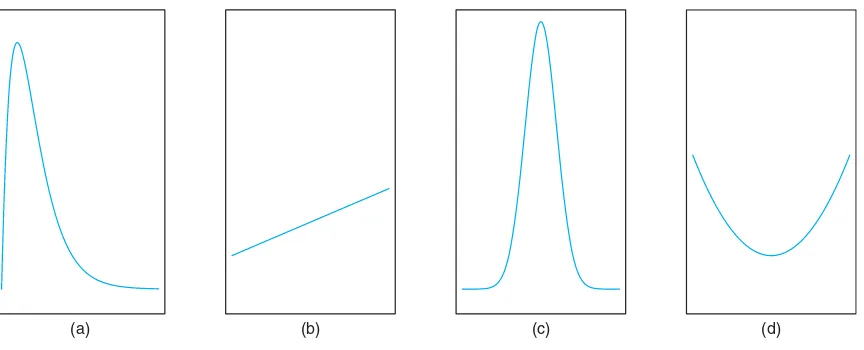 Figure 2.4: Typical density functions.