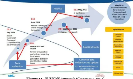 Figure 14.  FUSIONS Approach (Gustavsson, 2011) 