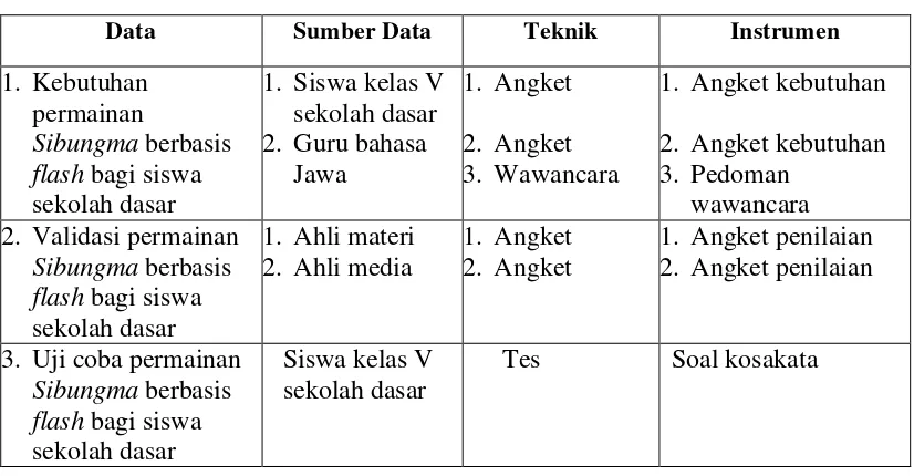 Tabel 3.1 Kisi-Kisi Umum Instrumen Penelitian 