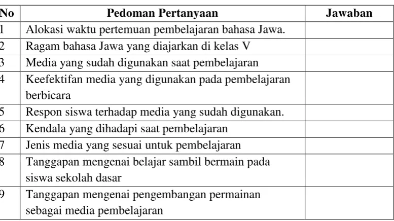 Tabel 3.5 Kisi-Kisi Pedoman Wawancara 