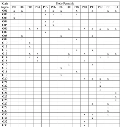 Tabel 3.2 Tabel Keputusan 