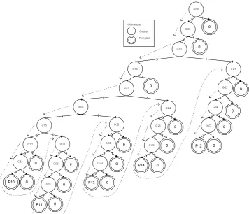 Gambar 3.2 Pohon Keputusan Forward Chaining dengan struktur Binary Tree 