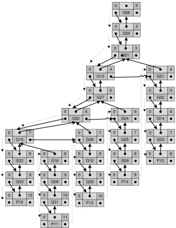 Gambar  3.6 Pohon Keputusan Forward Chaining dengan struktur Linked List 