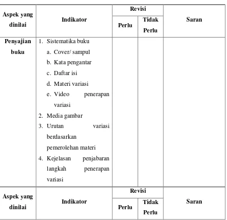 Tabel 3.4 Lembar Uji Validasi 