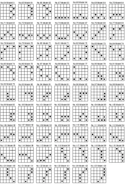 Gambar 4.1(b)   Kemungkinan pola-pola dari Pola Busur Terlokalisasi untuk  