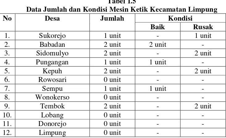 Tabel 1.5 Data Jumlah dan Kondisi Mesin Ketik Kecamatan Limpung 