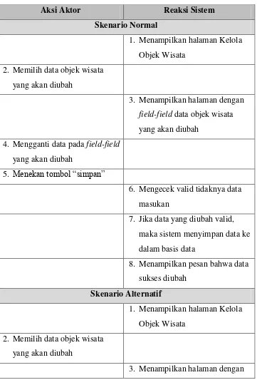 Tabel 3. 9 Skenario Use Case Mengubah Objek Wisata 