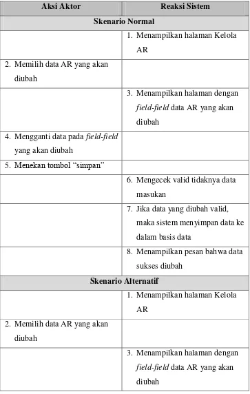 Tabel 3. 13 Skenario Use Case Mengubah Data AR 