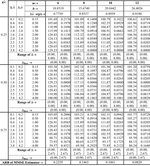 Table 3.1 continued … 