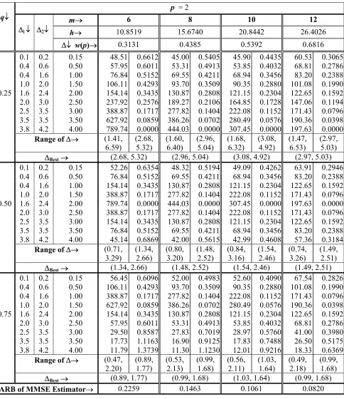 Table 3.1 continued … 