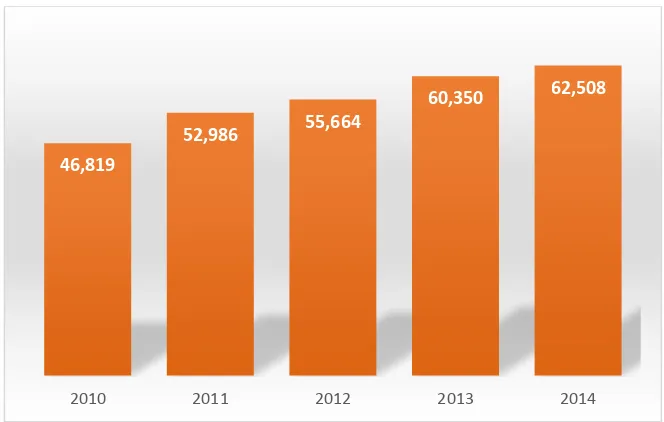 gambar 4.1. produksi industri pakaian jadi pada tahun 2010 adalah sebesar Rp 46 