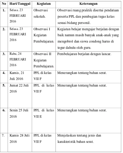 Tabel 3.1 Agenda Pelaksanaan Pembelajaran  