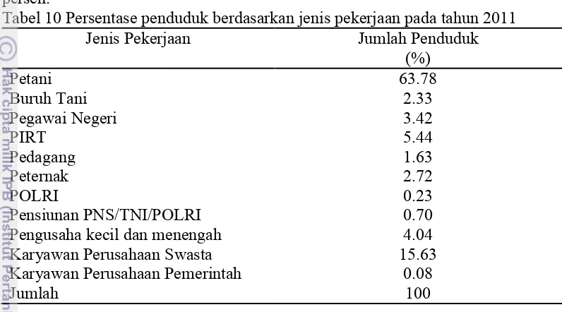 Tabel 10 Persentase penduduk berdasarkan jenis pekerjaan pada tahun 2011 