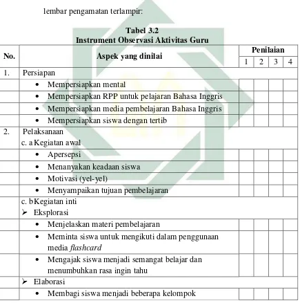 Tabel 3.2 Instrument Observasi Aktivitas Guru 