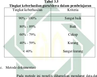 Tabel 3.5 Tingkat keberhasilan guru/siswa dalam pembelajaran 