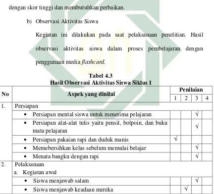 Tabel 4.3 Hasil Observasi Aktivitas Siswa Siklus I 