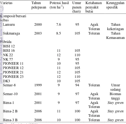 Tabel 1  Varietas unggul jagung komposit dan hibrida 