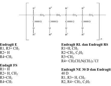 Gambar 2.4  Gambar struktur Eudragit (Rowe, et al.,2009) 