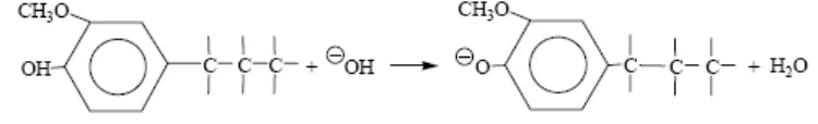 Gambar 2.4 Reaksi Lignin dengan gugus hidroksil NaOH 