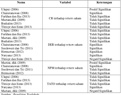 Tabel 1.1 Penelitian Terdahulu 