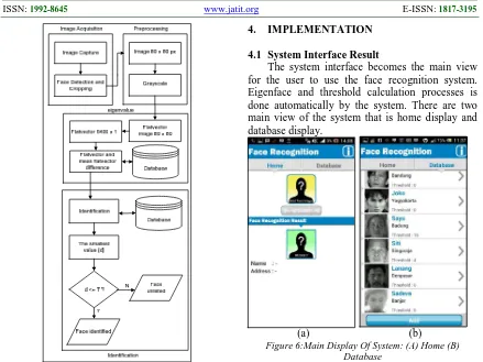 Figure 6:Main Display Of System: (A) Home (B) Database  