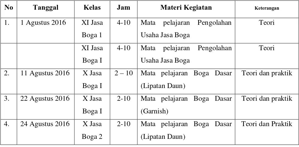 Tabel 2. Pelaksanaan Praktik Mengajar 