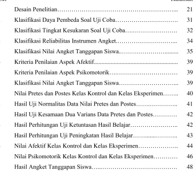 Tabel Halaman 