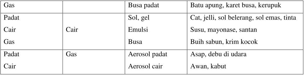 Gambar 3.1 Efek Tyndall (a) larutan (b) koloid 