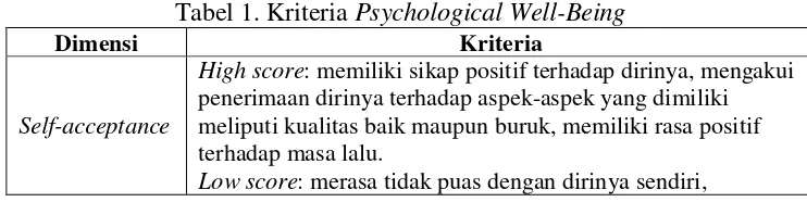 Tabel 1. Kriteria Psychological Well-Being 