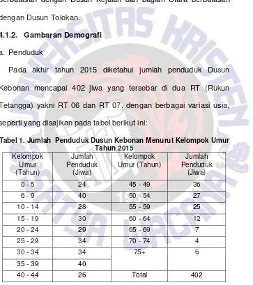 Tabel 1. Jumlah  Penduduk Dusun Kebonan Menurut Kelompok Umur 