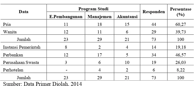 Tabel 2. 