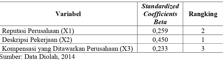 Tabel 6. 