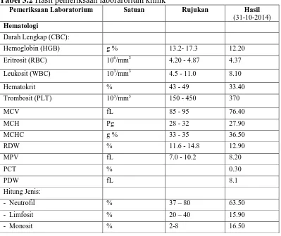 Tabel 3.2 Hasil pemeriksaan laborarorium klinik Pemeriksaan Laboratorium Satuan 