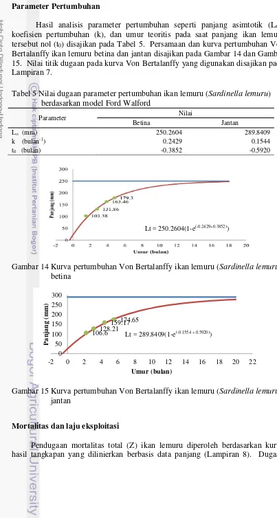 Tabel 5 Nilai dugaan parameter pertumbuhan ikan lemuru (Sardinella lemuru) 