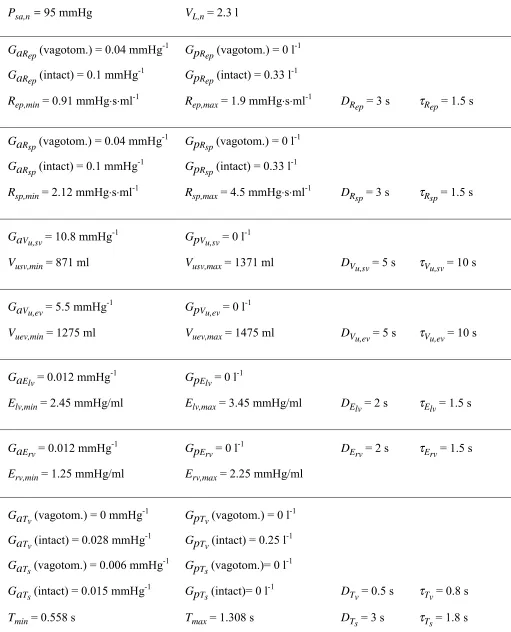Table 1. List of parameters characterizing the feedback regulation mechanisms