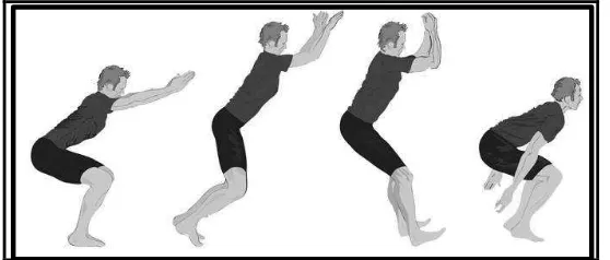 Latihan Plyometrics - Menambah Dorongan - PENGARUH LATIHAN DOUBLE LEG ...