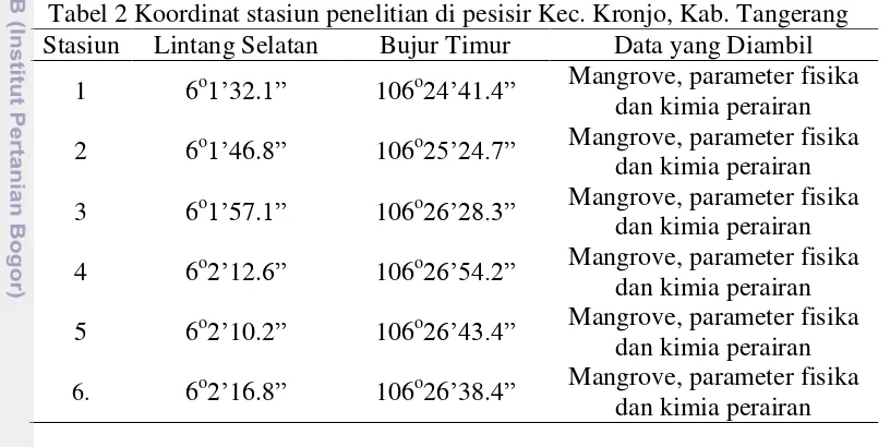 Tabel 2 Koordinat stasiun penelitian di pesisir Kec. Kronjo, Kab. Tangerang 