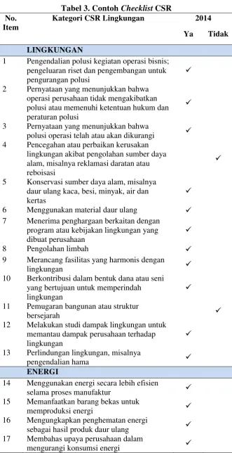 Tabel 3. Contoh Checklist CSR  