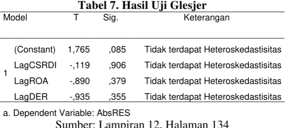 Tabel 7. Hasil Uji Glesjer 