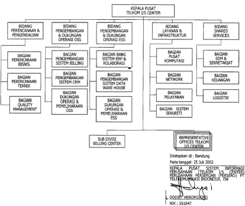 Gambar 3.2  Struktur Organisasi Telkom ISCenter 